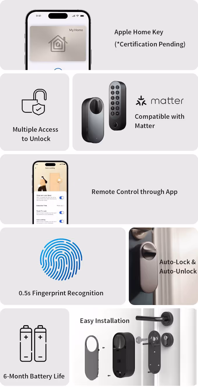 Infografika Aqara U200 przedstawiająca obsługę telefonu, Matter i Apple Home Key.