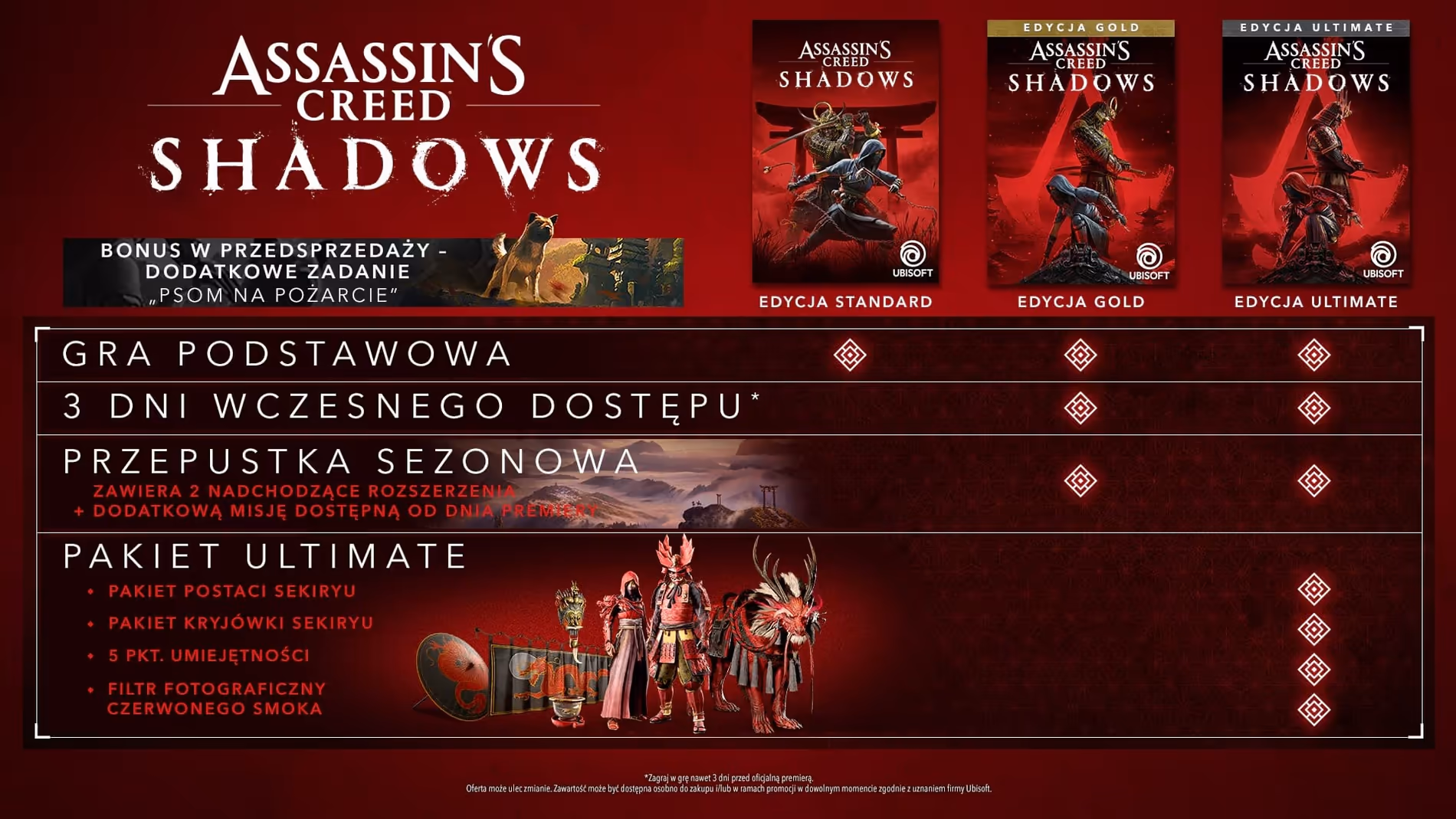 Porównanie zawartości edycji gry Assassin’s Creed Shadows.