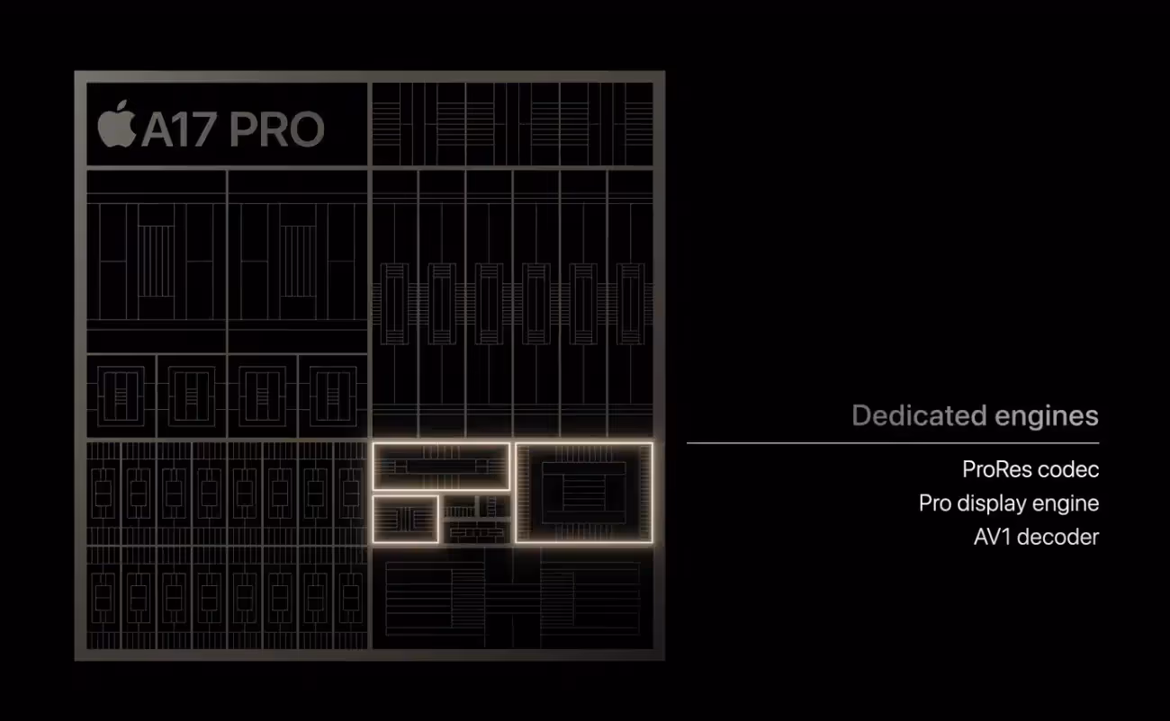 Schemat Apple A17 Pro z zaznaczonymi blokami silników multimedialnych.